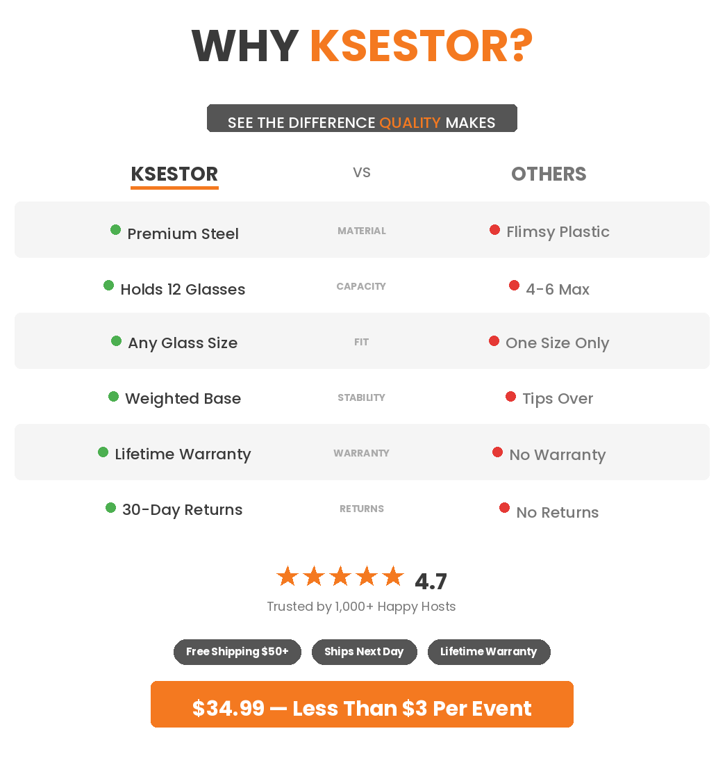 Image of KSESTOR cocktail tree stand vs competitors comparison chart premium steel holds 12 glasses lifetime warranty